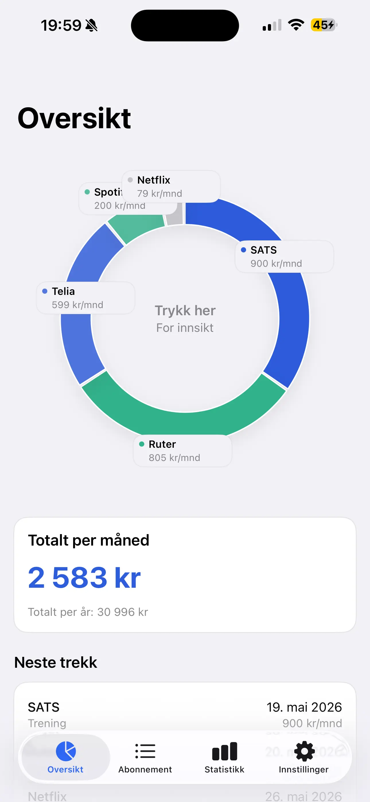 Abbo oversikt